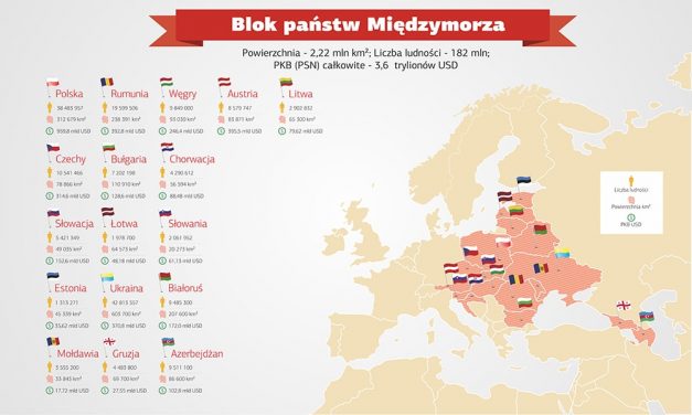 Blok państw Międzymorza
