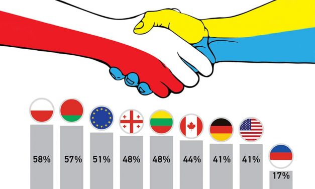 ukraincy