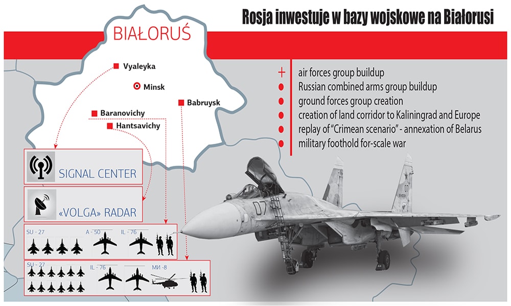 Rosja inwestuje w bazy wojskowe na Białorusi