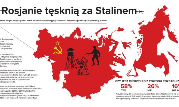 Rosjanie tęsknią za ZSRR i Stalinem. Infografika