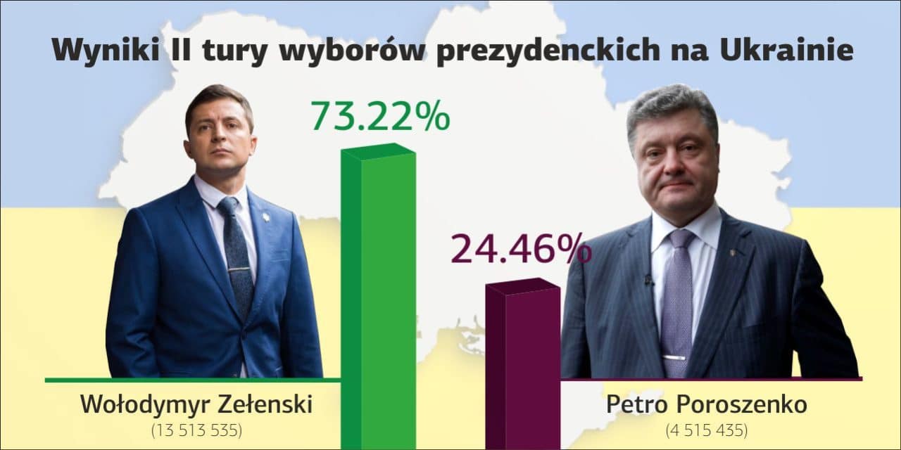Wyniki wyborów prezydenckich na Ukrainie 2019. Infografika