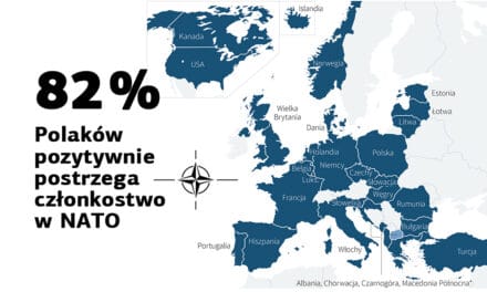 82 procent Polaków pozytywnie postrzega członkostwo w NATO