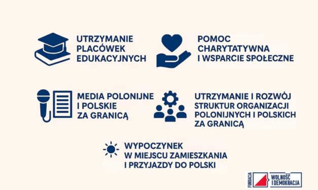 Fundacja WiD ogłasza nabór wniosków na konkursy realizowane w 2026 roku